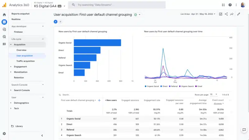 ga4-user-acquisition-report-800×449.png